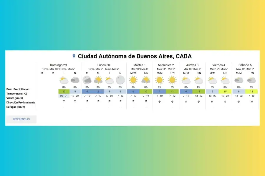 SMN-CLIMA