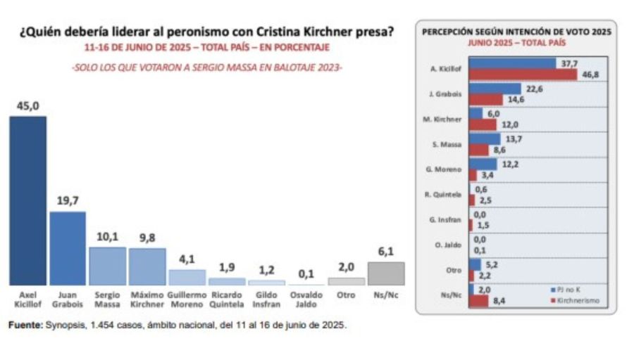 Encuesta elecciones