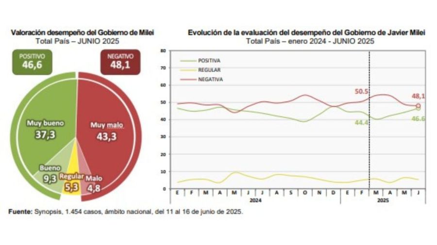 Encuesta elecciones
