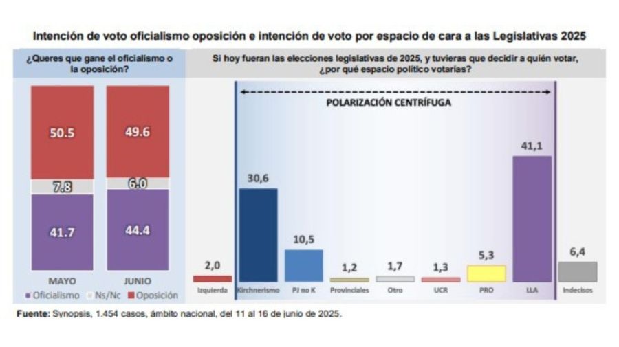 Encuesta elecciones