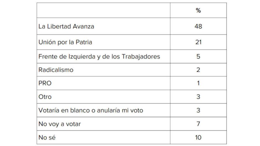 Juventudes y redes sociales 20250701