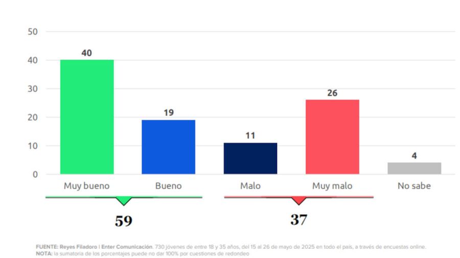 Juventudes y redes sociales 20250701
