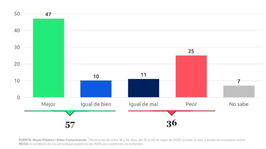 Juventudes y redes sociales 20250701