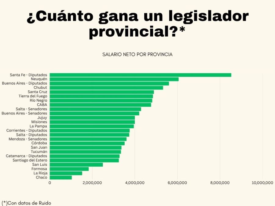 SALARIOS
