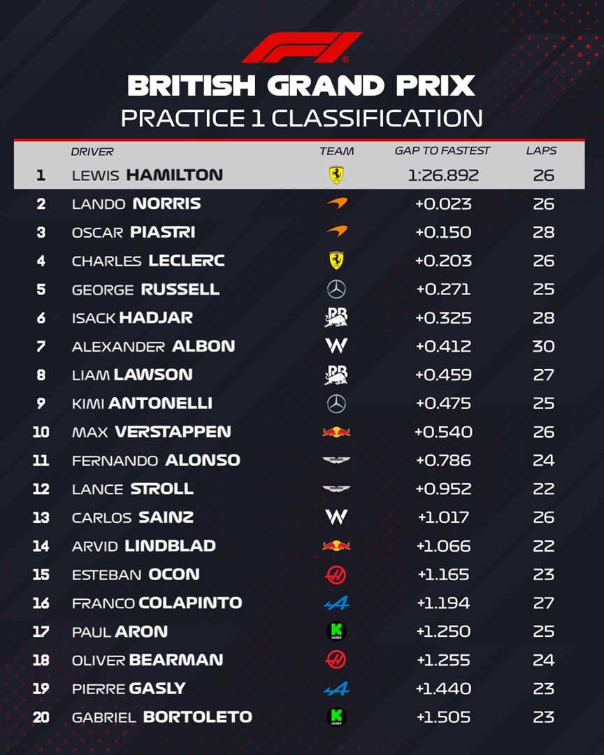 FP1 Gran Bretaña