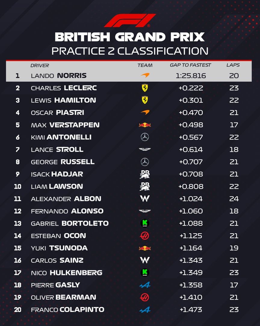 FP2 Silverstone