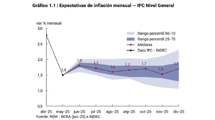 IPC REM