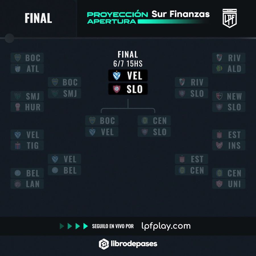 Cuadro hasta la final