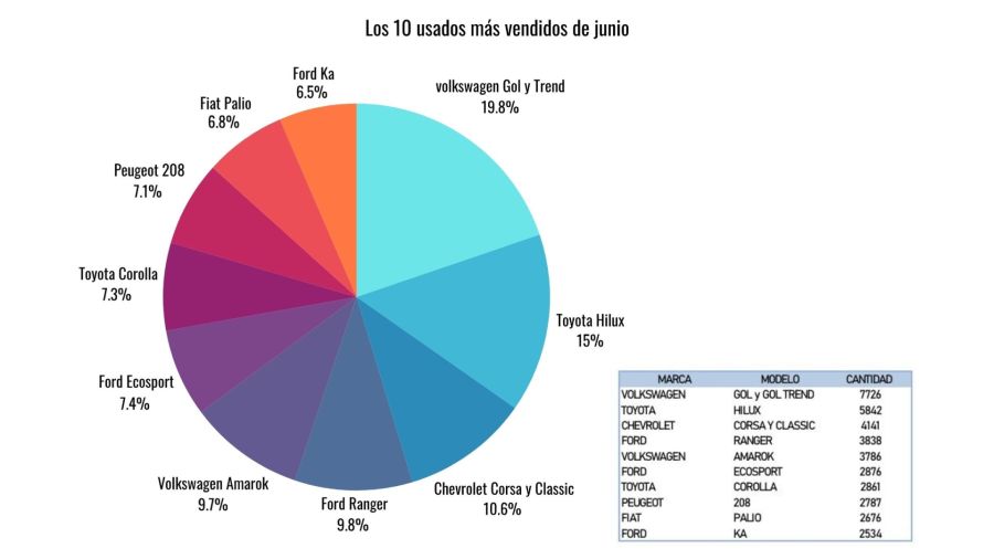 Autos usados