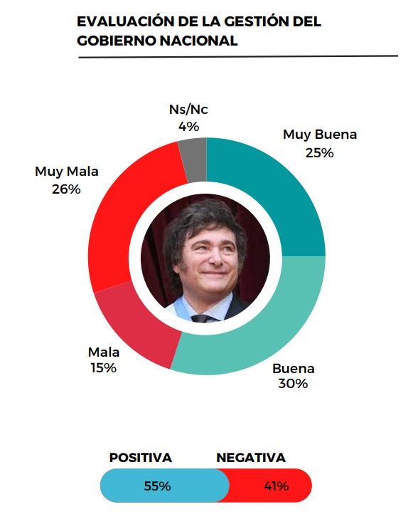 ENCUESTA