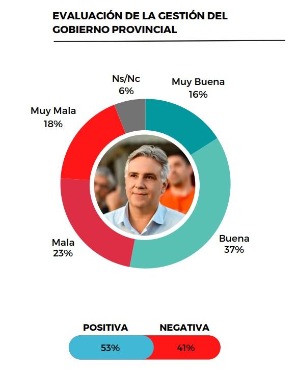 ENCUESTA