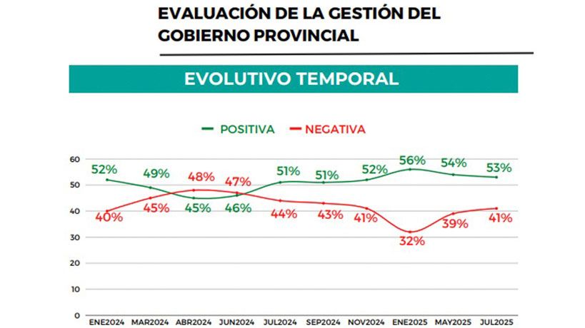 ENCUESTA
