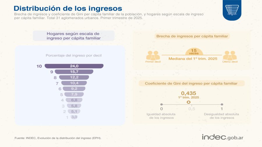 Desempleo 3
