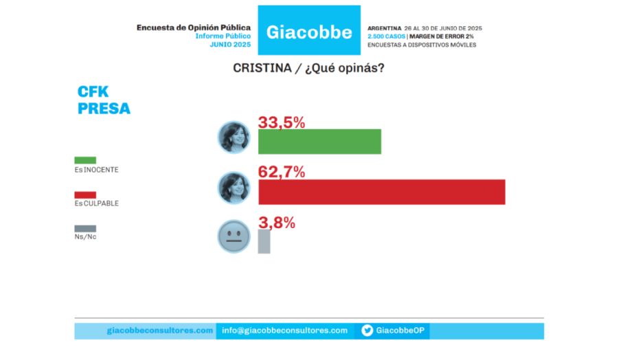 Encuesta de Giacobbe