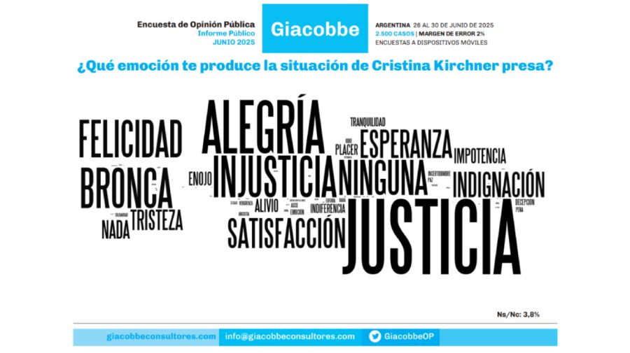 Encuesta de Giacobbe