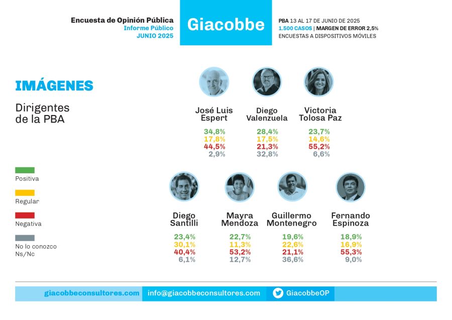 Gobierno de la Provincia de Buenos Aires