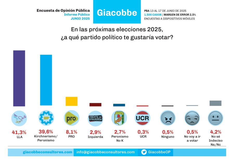 Gobierno de la Provincia de Buenos Aires