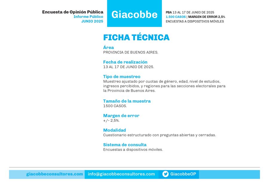 Gobierno de la Provincia de Buenos Aires