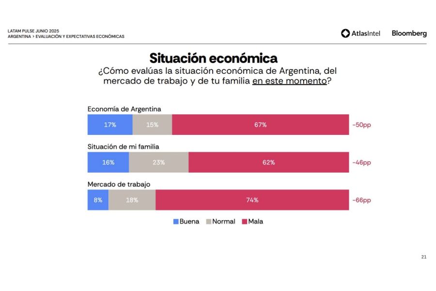 LATAM-PULSE-03