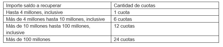 Devolución de impuesto País a importadores 2025.