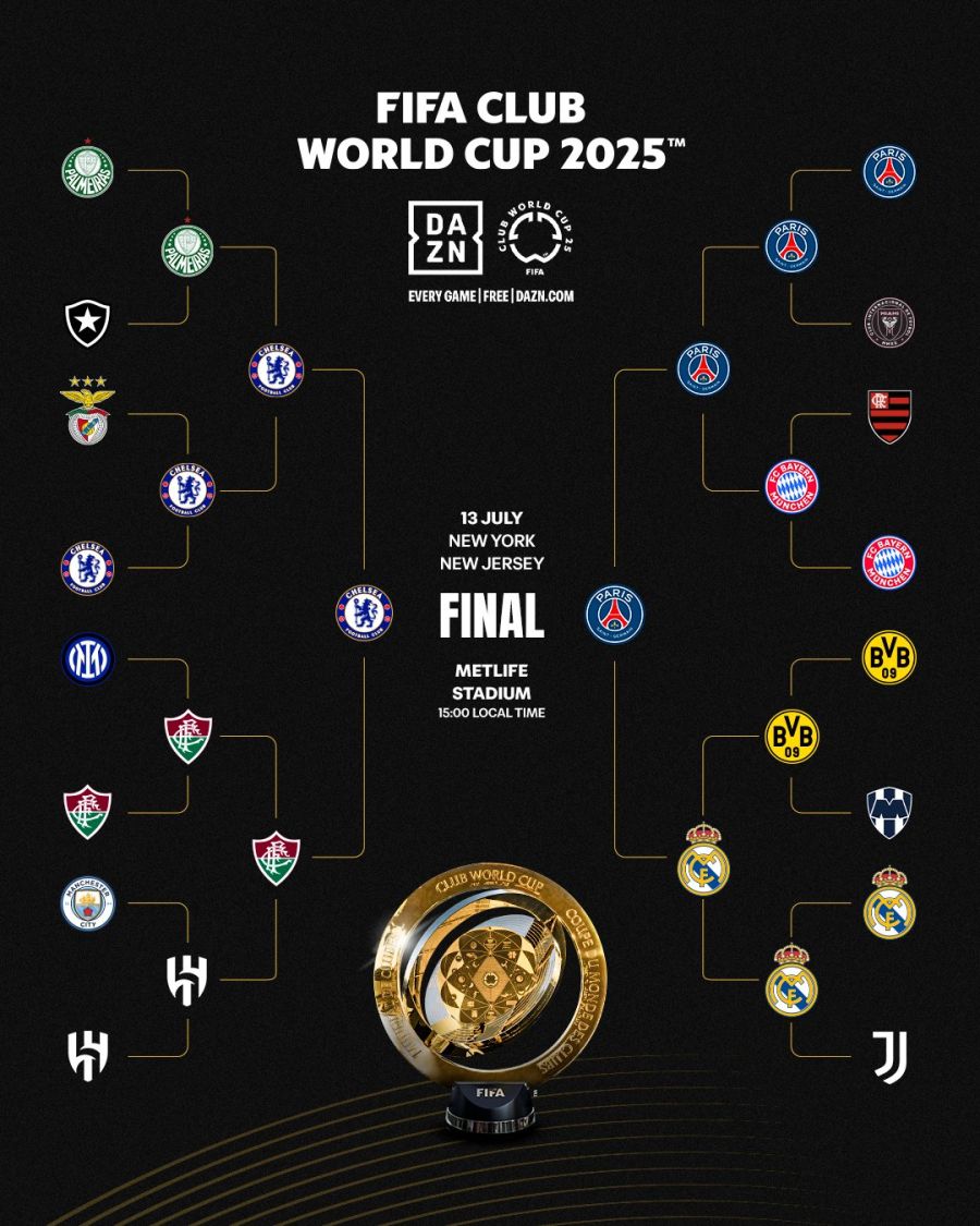 Mundial de Clubes
