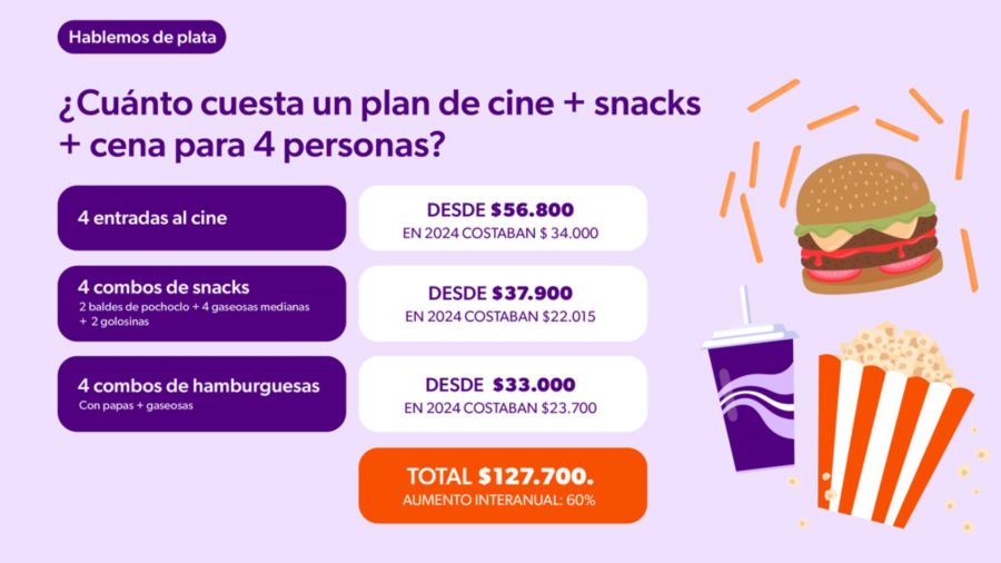 Plan familiar de salida