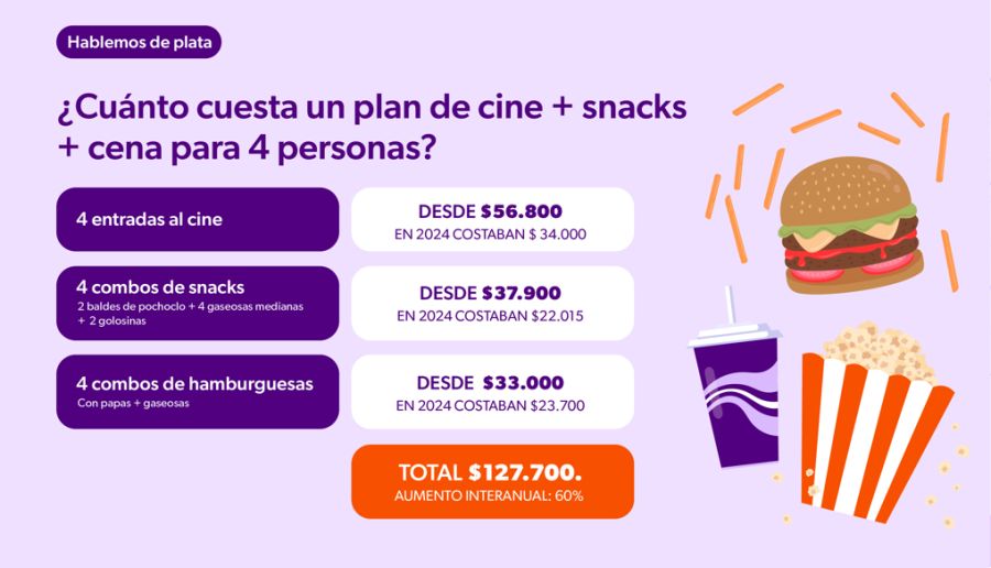 Vacaciones de invierno 2025 en familia: cuánto cuesta la salida. 