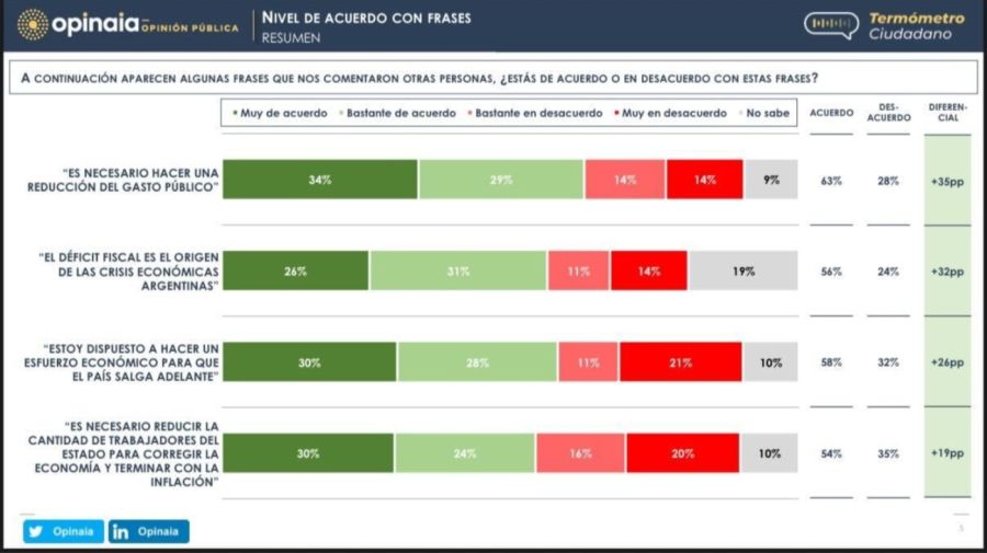 El oficialismo se muestra confiado y Milei vaticina una victoria en octubre 20250713