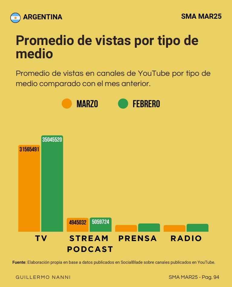 Gráficos del informe “Streaming de Medios de América Latina”.