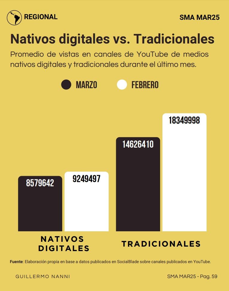Gráficos del informe “Streaming de Medios de América Latina”.