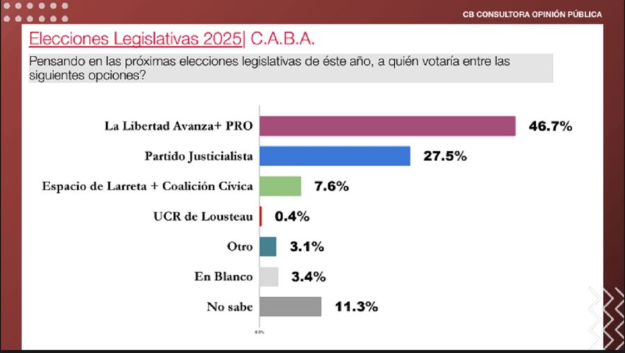 Encuesta Senadores Elecciones Octubre