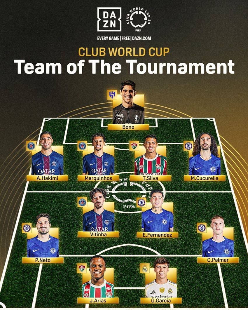 Once ideal del Mundial de Clubes