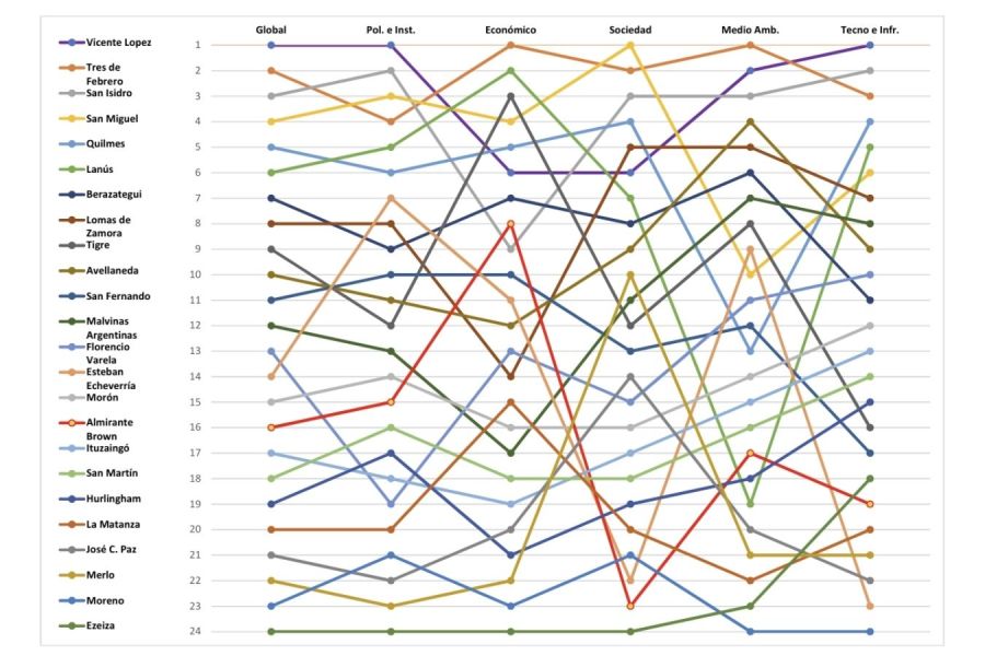 RANKING-UBA-PBA