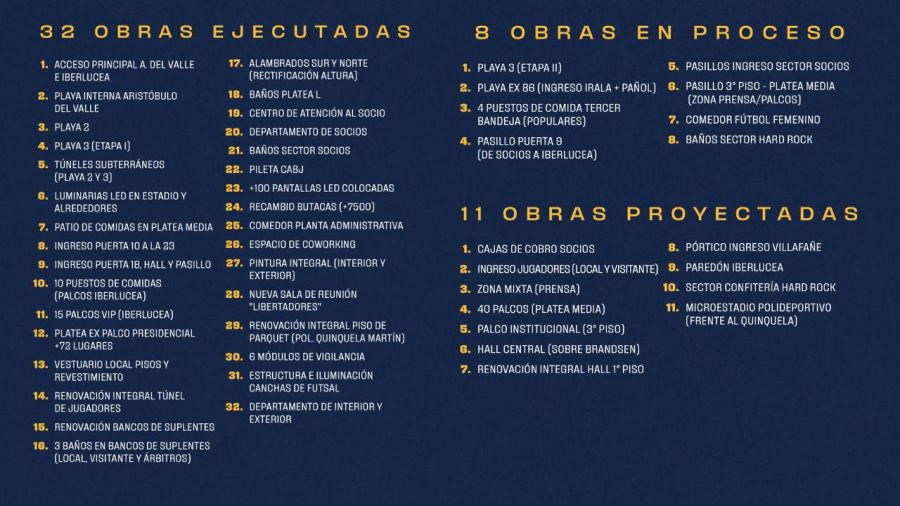 Bombonera Obras