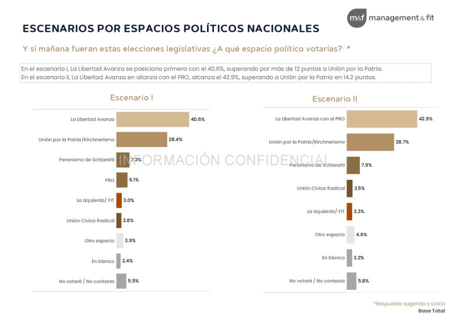 Encuesta M&F