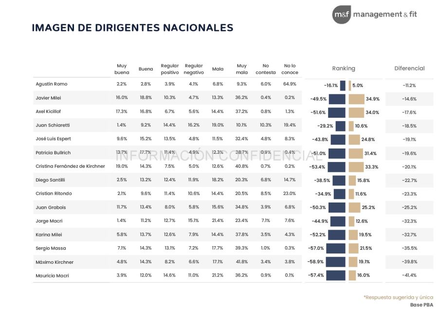 Encuesta M&F