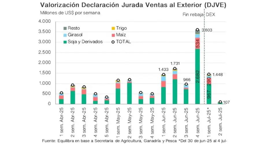 Fin del trimestre de oro