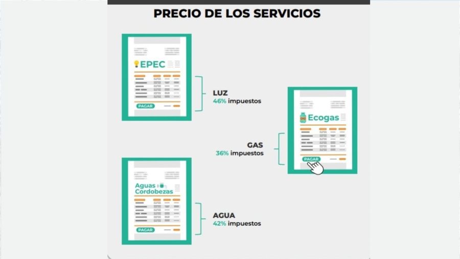 Impuestos en las tarifas de servicios