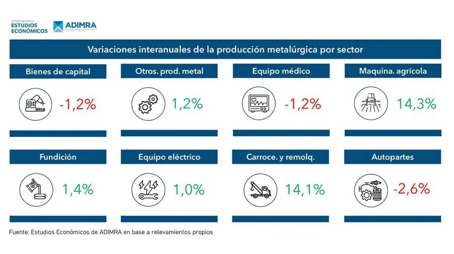 industria metalúrgica junio 15072025