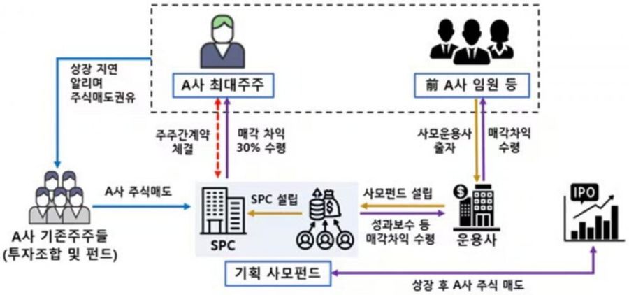 Denuncia contra Bang Si-hyuk