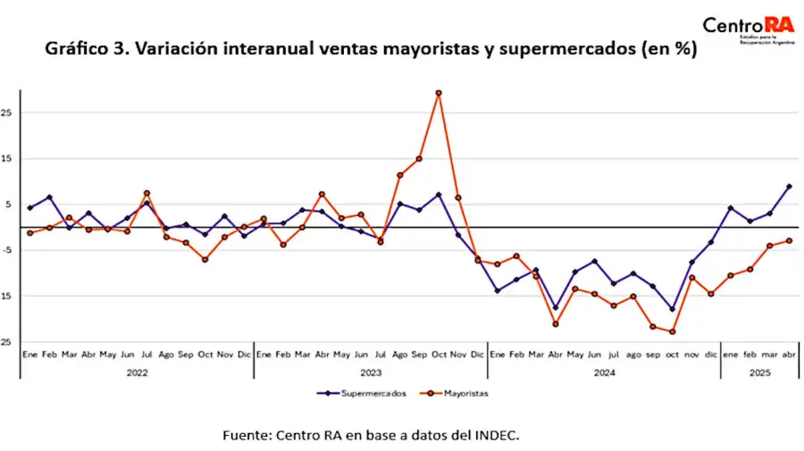 Actividad económica 20250717