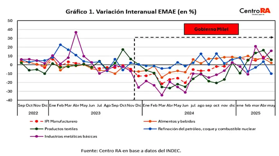 Actividad económica 20250717