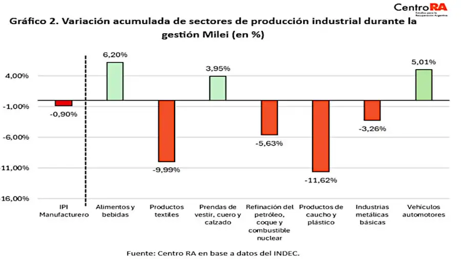 Actividad económica 20250717