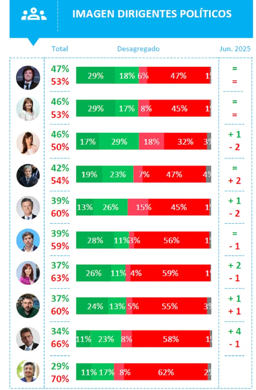 Encuesta Opina Argentina: Elecciones