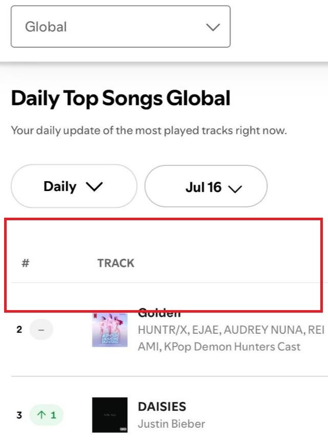 Error en Spotify con BLACKPINK