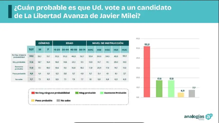 Encuesta Analogías