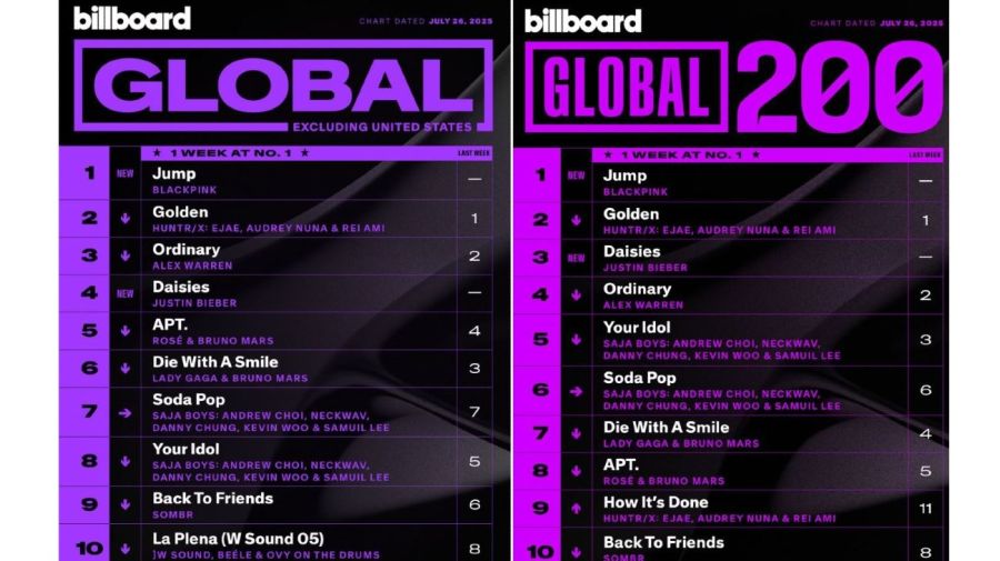 JUMP de BLACKPINK en el primer puesto de Billboard