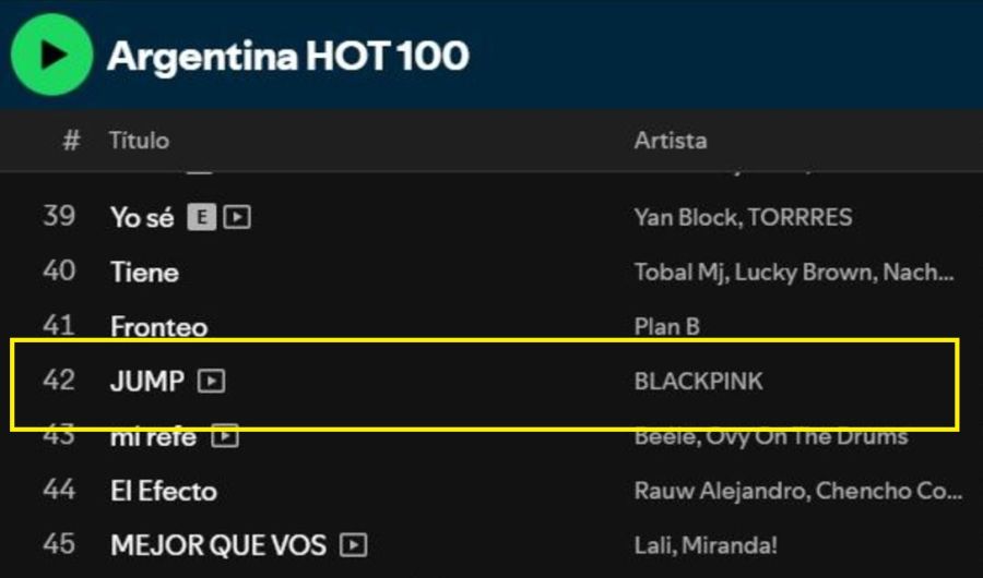 JUMP de BLACKPINK en la lista Argetnina Hot 100 de Billboard