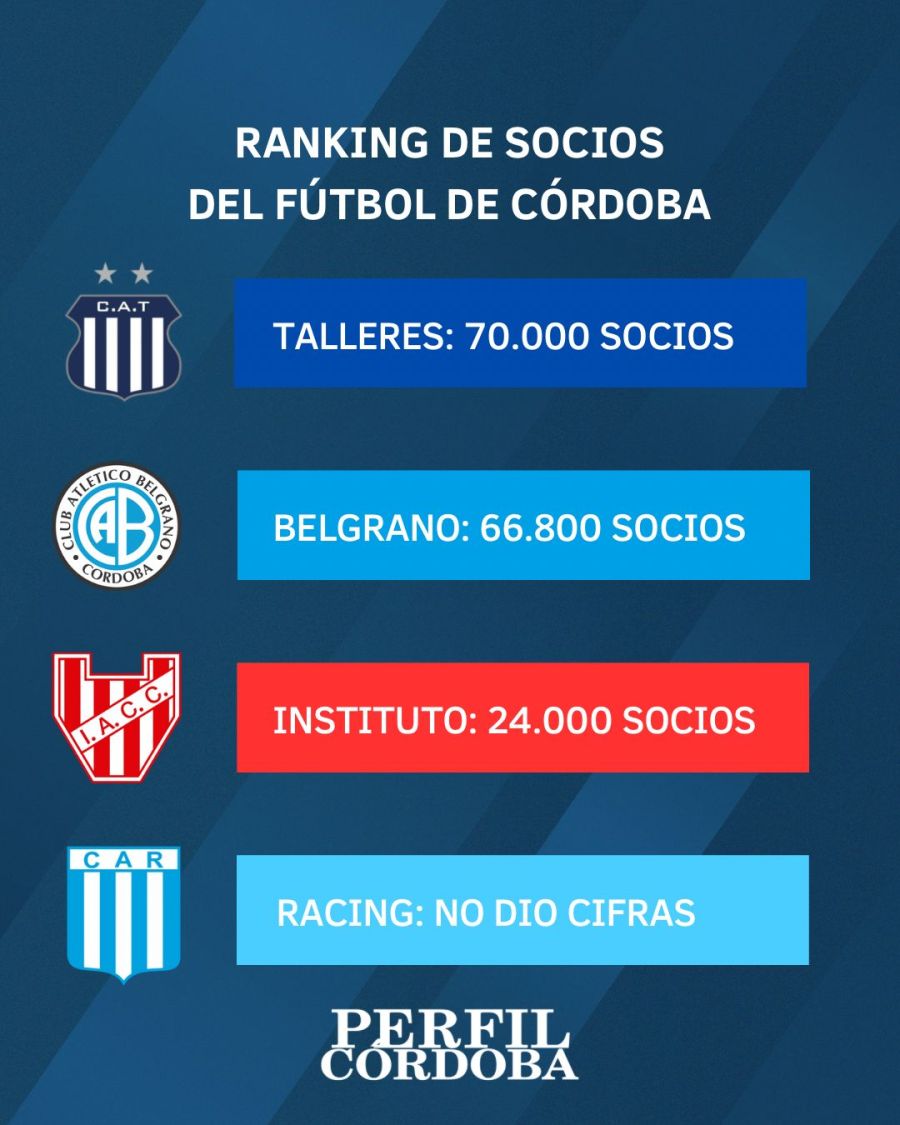 FÚTBOL