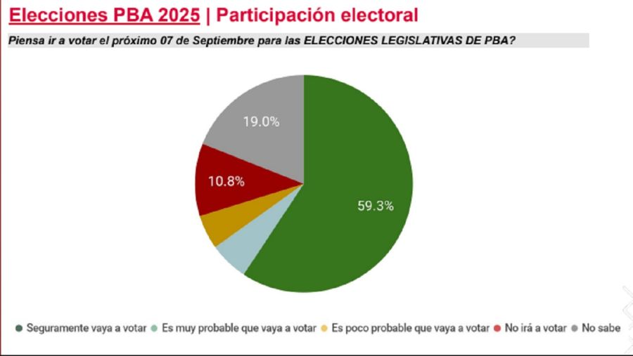 Elecciones provincia de Buenos Aires
